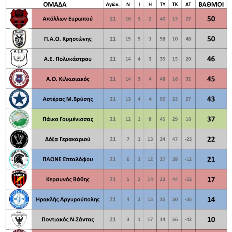 Βαθμολογία-Α1(1)