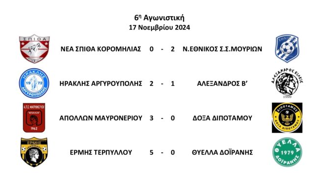 6η-Αγωνιστική