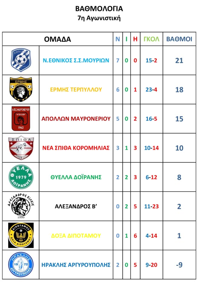 ΒΑΘΜΟΛΟΓΙΑ