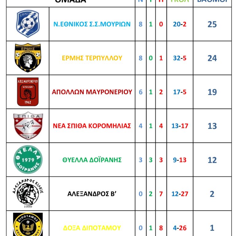 ΒΑΘΜΟΛΟΓΙΑ