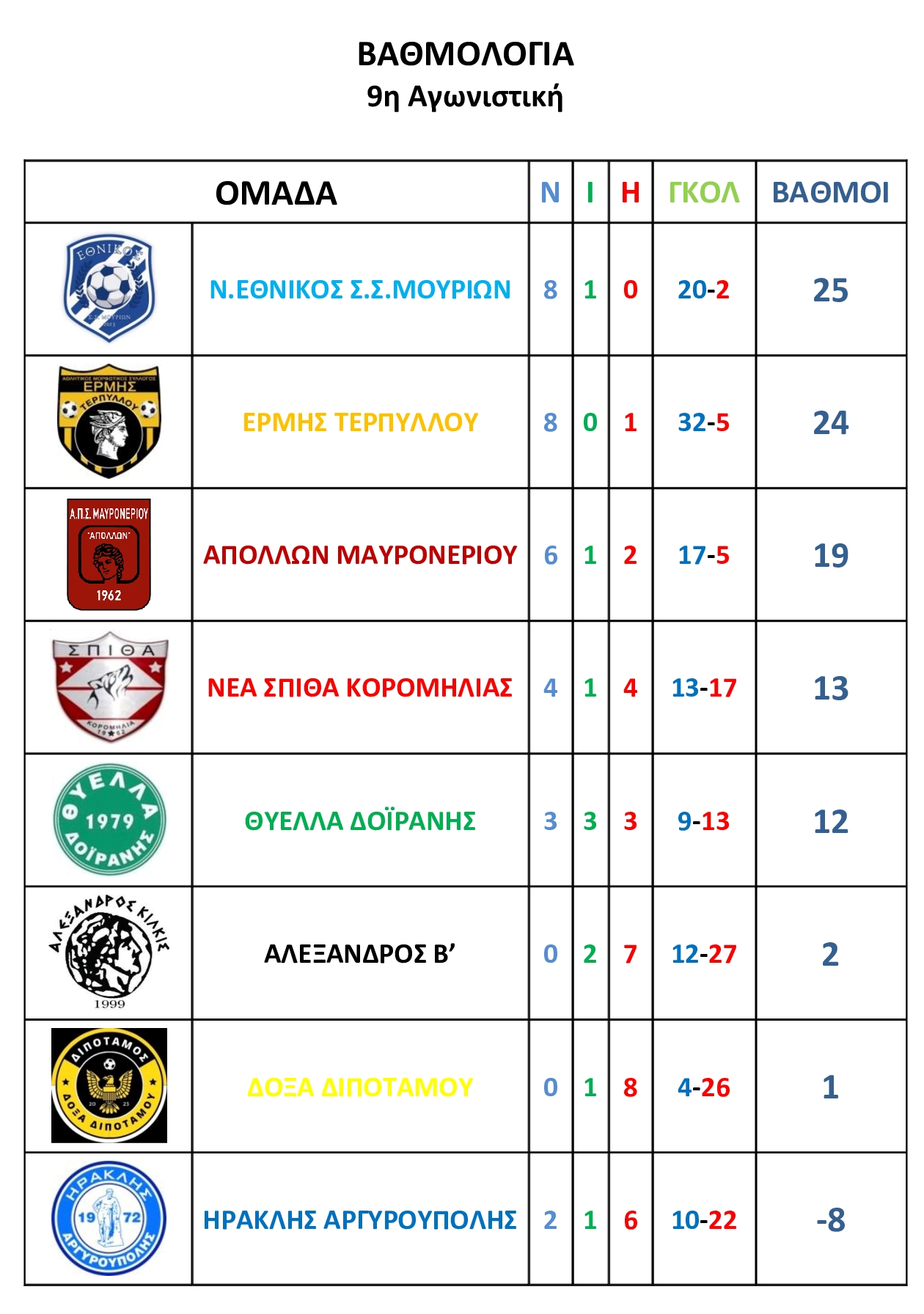 ΒΑΘΜΟΛΟΓΙΑ