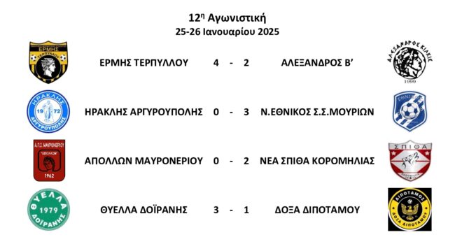 9η-Αγωνιστική