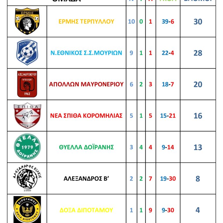 ΒΑΘΜΟΛΟΓΙΑ
